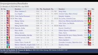 Mostrar banderas en chess results
