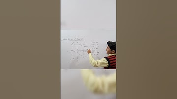 Latus Rectum #shorts #youtube