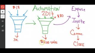 Easy Cash Code Review $18 into 3K- How to Make Money Online in 2017 with Easy Cash Code