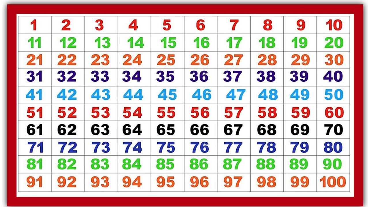01 To 100 Counting In English