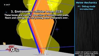 Introduction to develop mode and basic mechanics
