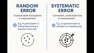 Systematic vs Random Errors - VCE Psychology