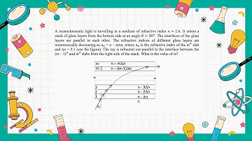JEE Advanced 2017 Paper 1 Physics: A monochromatic light is travelling in a medium of refractive ...