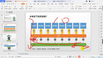 172、缓存 SpringCache 原理与不足