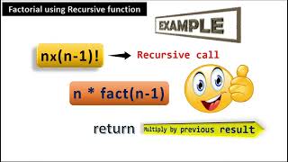 C Program to Find Factorial of number using Recursive Function