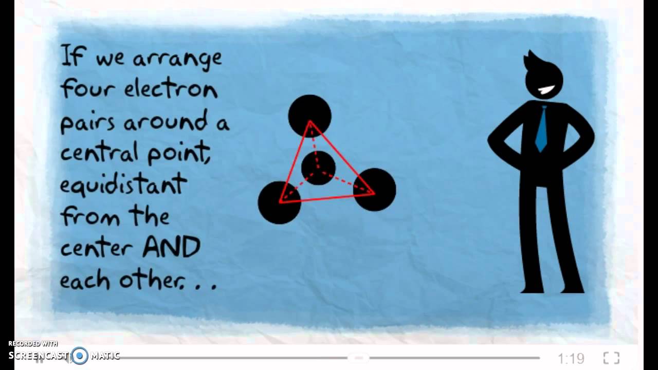 Electron Pair Repulsion: an animated treatment PAP