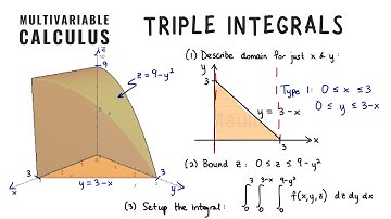 Introduction to Triple integrals in Multivariable Calculus