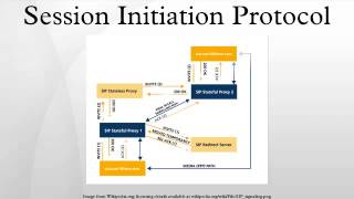 Session Initiation Protocol screenshot 4