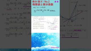 極限値と微分係数3 #数学 #微分積分#極限#hiro math