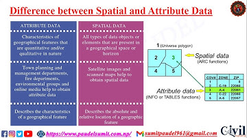 GIS Data Types: Spatial (Raster and Vector) and Attribute Data,