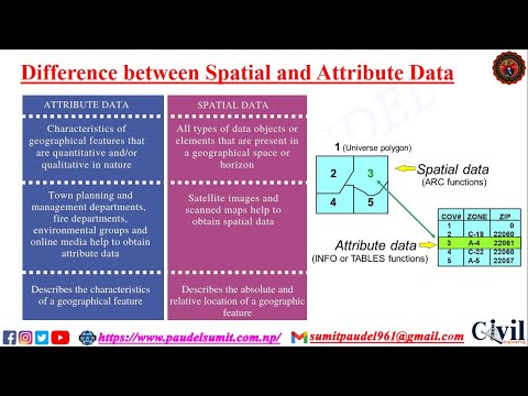 GIS Data Types: Spatial (Raster and Vector) and Attribute Data,