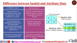 GIS Data Types: Spatial (Raster and Vector) and Attribute Data,