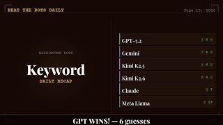 Detailed GPT-5.2 WINS! Washington Post Keyword in 6 Guesses | June 13, 2026 | Beat the Bots Daily Information