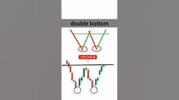 Double bottom candlestick pattern #banknifty #trending #shortsfeed #shorts #nifty