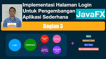 [CEMANA? - 003] Implementasi Halaman Login (FXML + Controller) Aplikasi Sederhana Berbasis JavaFX
