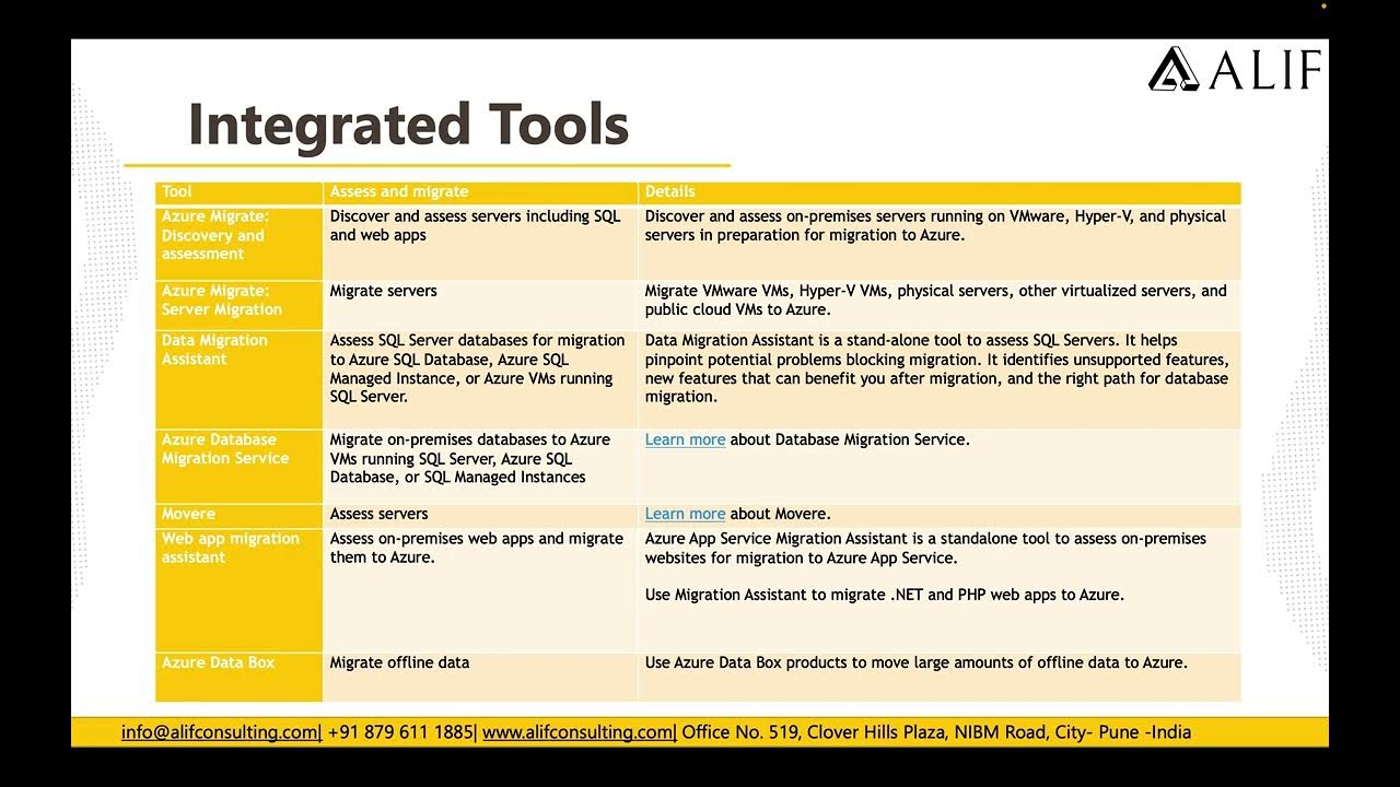 Hoi 4 ошибка связи со steam. Sales brief шаблон. Types of briefing information br. Brief info about usa. Brief information about maine.