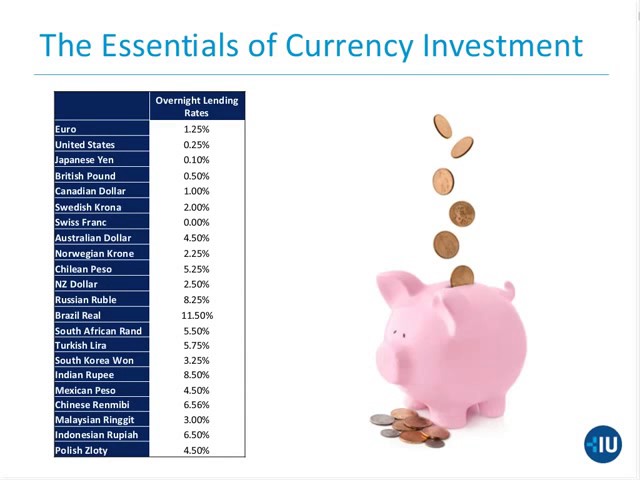 pic Norwegian Currency Etf youtube