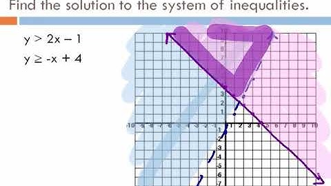 Systems of Linear Inequalities (AFDA Unit 1-4)