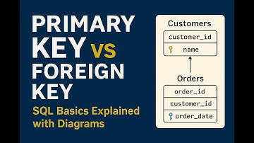 6. Primary Key vs Foreign Key in SQL – Simple Explanation with Diagrams