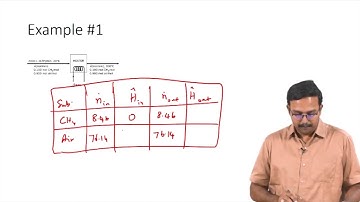 Energy Balances on Single-Phase Nonreactive Processes #ch17sp #swayamprabha