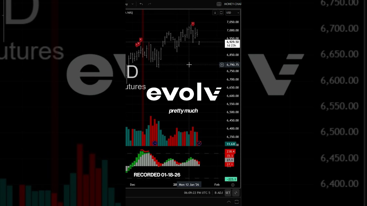 Процесс над прибылью и убытками в данной среде