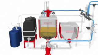 WEDA Durchflussmessung (DFM)_Flow measurement