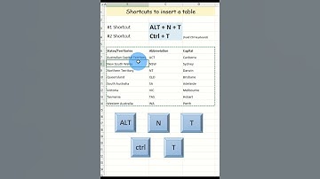 Excel Shortcuts: insert a table ALT N T or CTRL T #shorts #excel #excelshortcuts