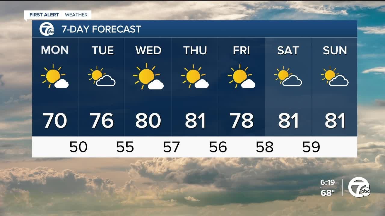 Mostly sunny and warming up this week - YouTube