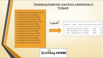 Displaying duplicate records in PySpark | Using GroupBy | Realtime Scenario
