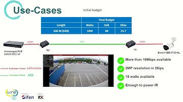 WNE 2025 - Workshop ADALTRA