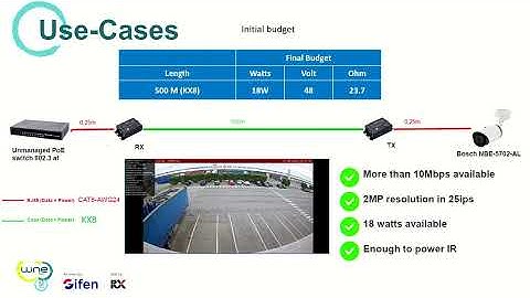 WNE 2025 - Workshop ADALTRA