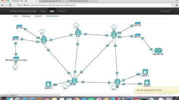 #UNL - UnetLab with Mikrotik RouterOS CHR