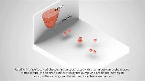 pump-probe technique
