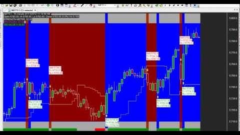 BEST NIFTY THE BIG BOSS SUPER ROBOT TRADING SYSTEM 15 MINUTES CHART CODE : 279 AMIBROKER AFL FORMULA