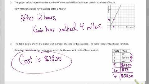 4.4: More with Linear Functions