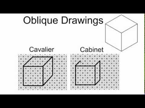 Cavalier Vs Cabinet Oblique Drawings Youtube