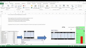 Excel 2013 : Comment faire un graphique dynamique sur Excel avec indicateurs d