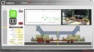 Orbita Ports&Terminals- CraneTPS