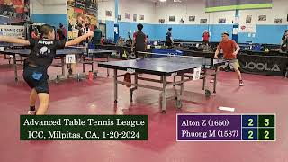 Alton Zhao 1650 Vs Phuong Mai 1587 At Icc Tt League On 1-20-2024