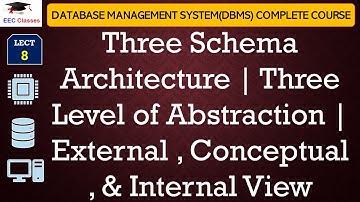 L8: Three Schema Architecture | Three Level of Abstraction | External , Conceptual , & Internal View