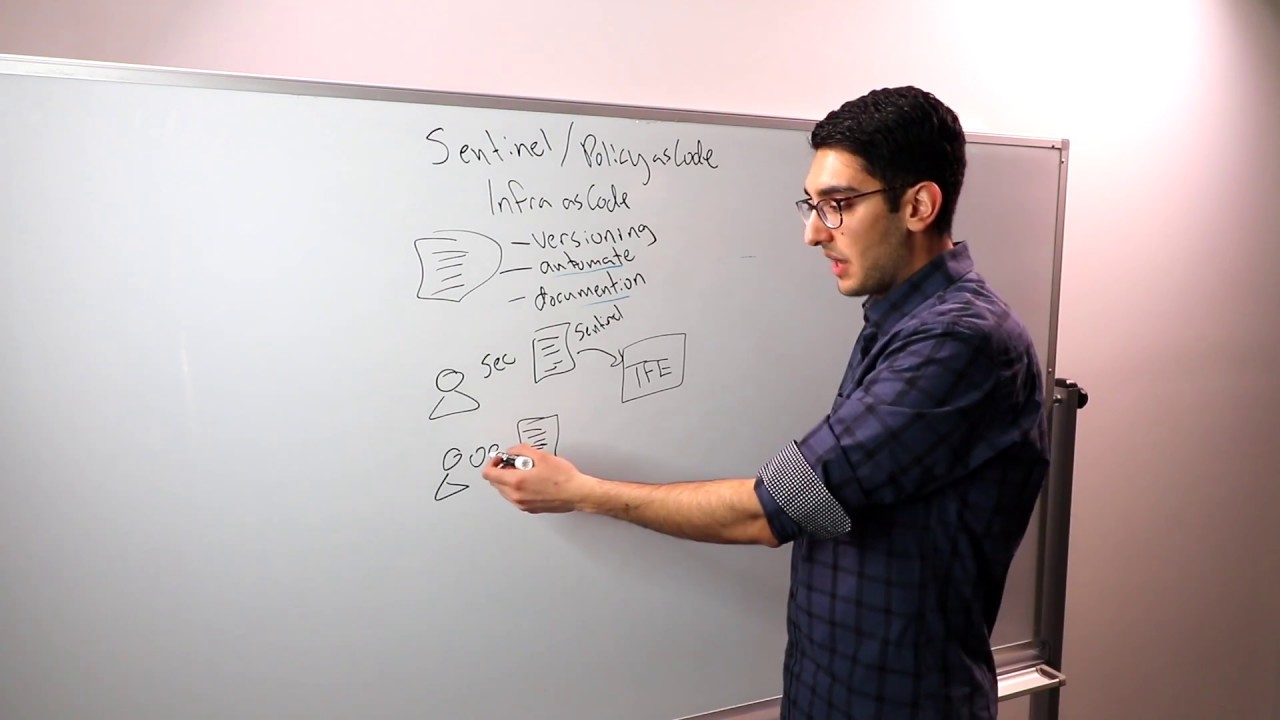 Introduction to Sentinel, HashiCorp Policy as Code Framework YouTube