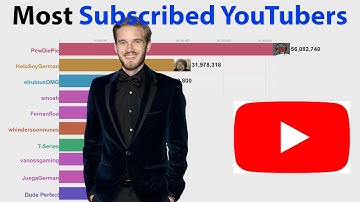Most Subscribed YouTube Channels (2011-2020)