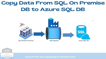 Azure Data Factory Pipelines with Demo | DP-203 Ep 10 Part V