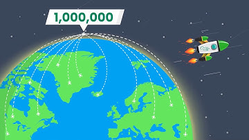 We Hit One Million Users - The TryHackMe Story