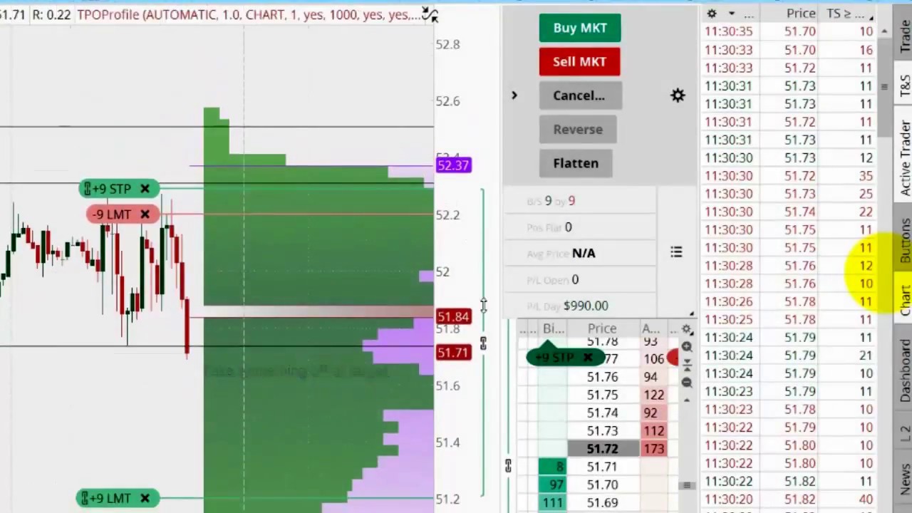 Thinkorswim Footprint Chart