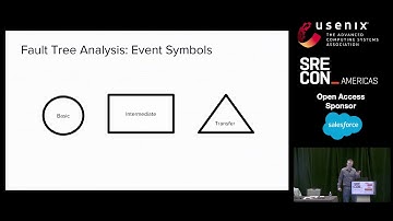 SREcon19 Americas - Fault Tree Analysis Applied to Apache Kafka