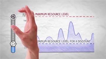 Hybrid Pricing Model