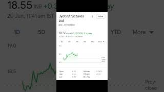 Portfolio for long term investment | Best Penny Stocks for long term investment #stocks #shorts