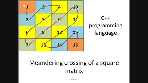 C++ programming language - Meandering crossing of a square matrix