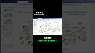 How to Trade Bollinger Bands